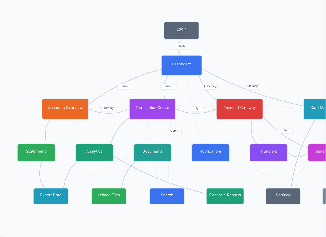 MozaIK interaction map